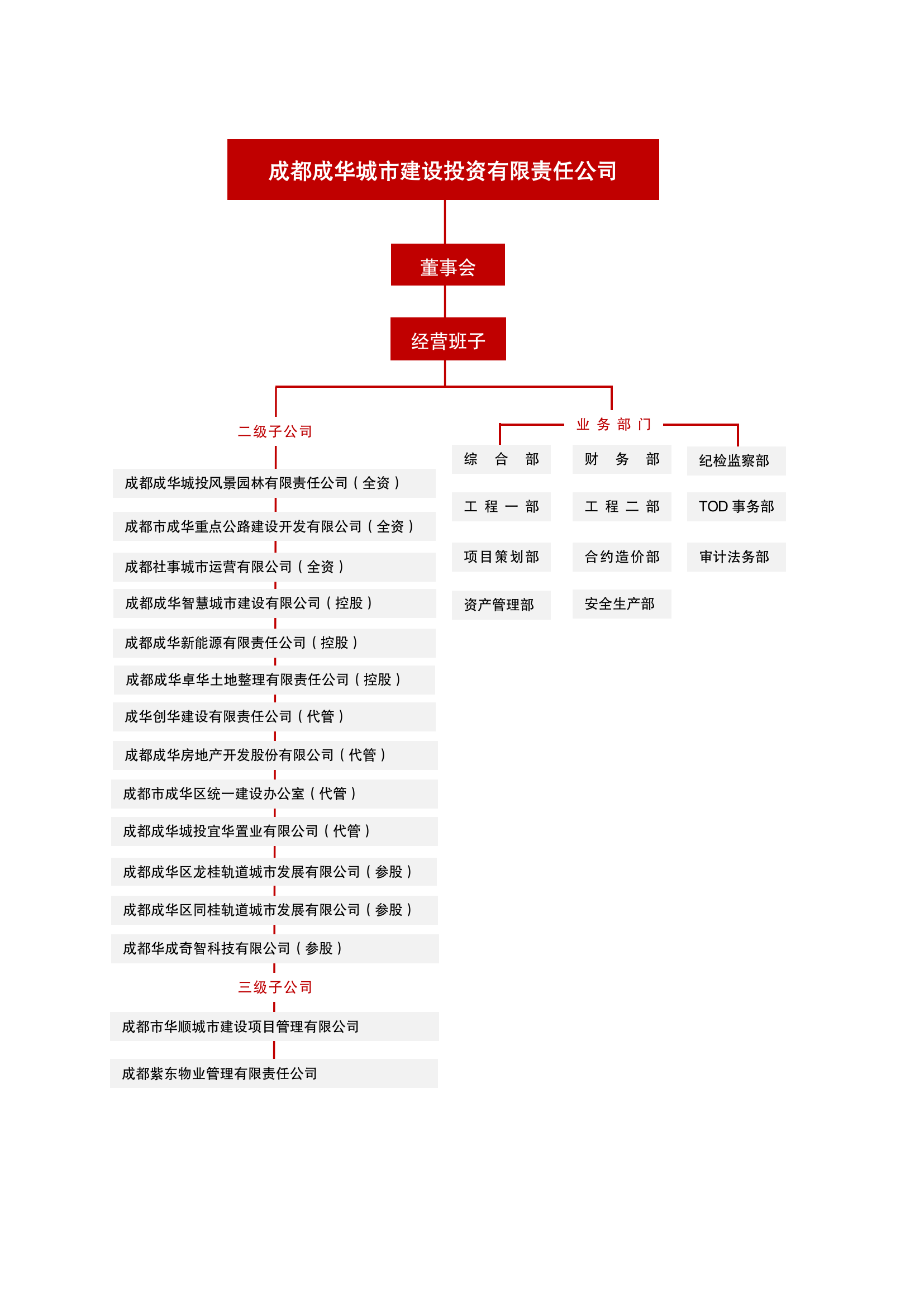 成华城投公司员工手册7.31_00.png